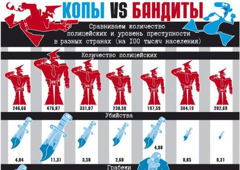 Копы vs бандиты